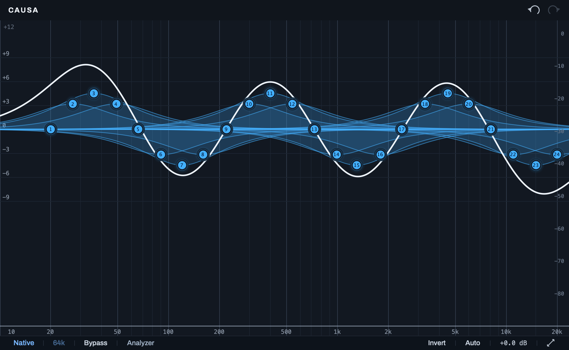 All 24 of Causa's bands in use on one curve.