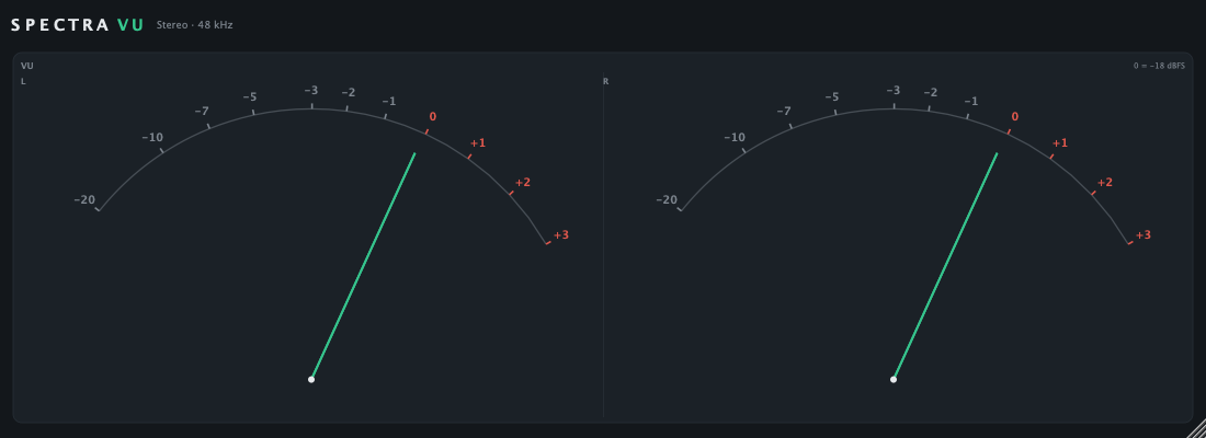 SpectraVU's two needles resting exactly on 0 VU, with the scale reading −20 to +3 and the reference shown as 0 = −18 dBFS.